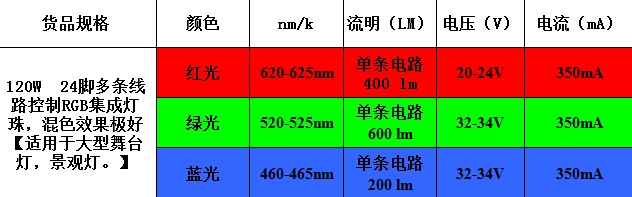 舞臺燈LED燈珠參數