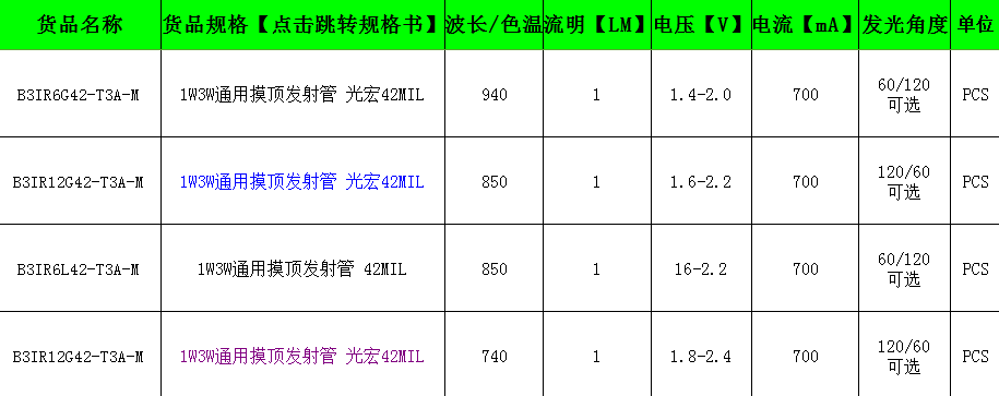 1W3W通用大功率摸頂發射管