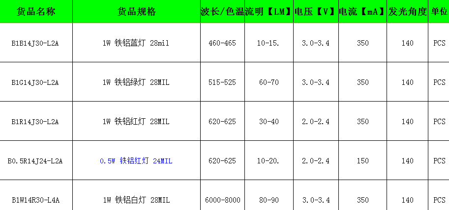 鐵鋁彩色LED燈珠參數